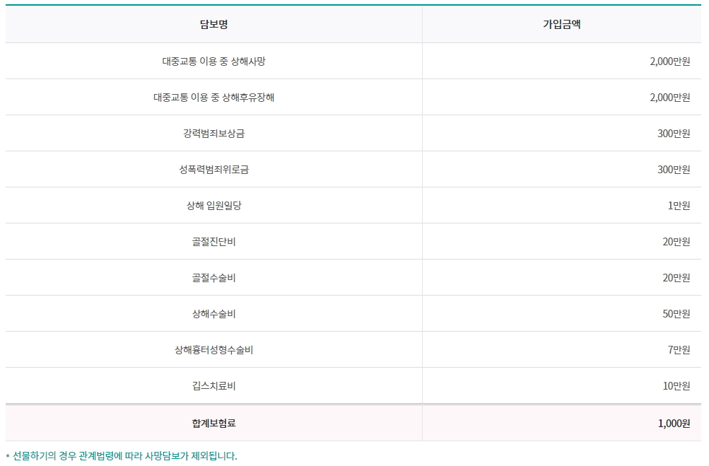 원데이 귀가안심보험 보험료 가격 안내